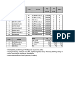 Latihan Soal Vlookup Dan Hlookup