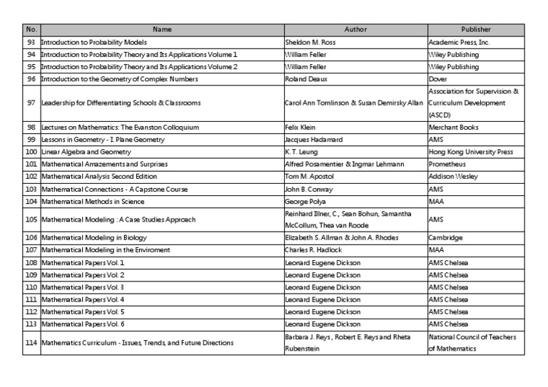 Academic Mathematics Book List | PDF | Geometry | Teaching Mathematics