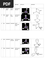 3 AB Trigonal Planar Trigonal Planar 120 Between All Bonds