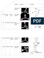 3 AB Trigonal Planar Trigonal Planar 120 Between All Bonds