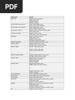 SQL Quick Ref