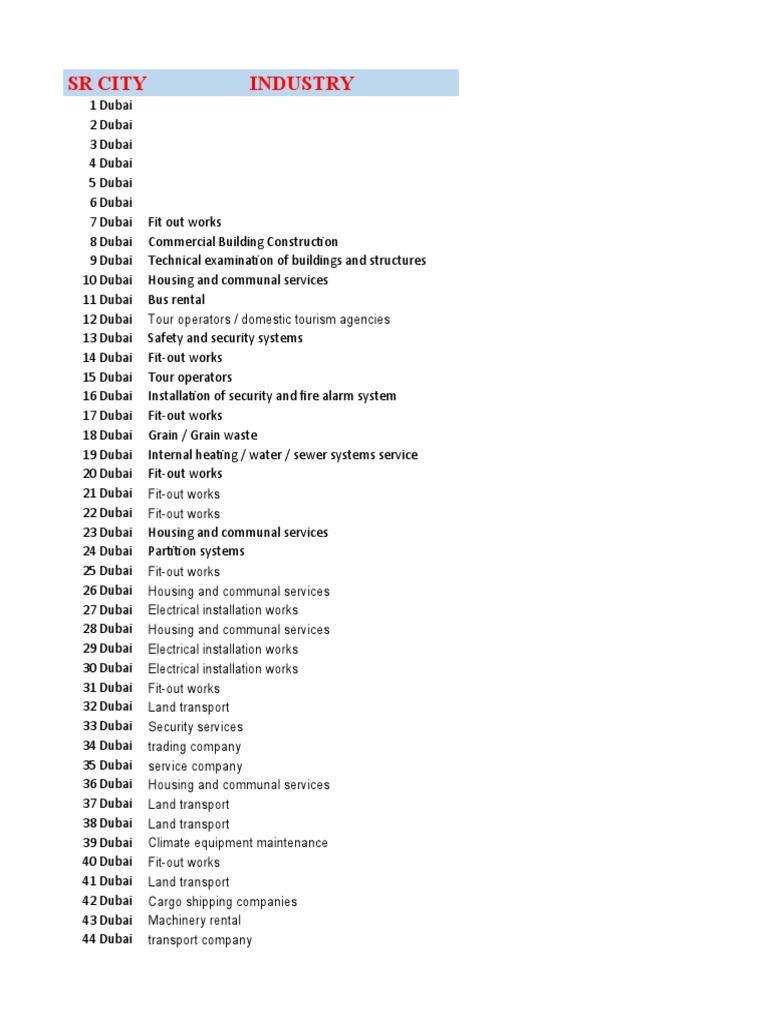 Companies Data Pdf Dubai Oil