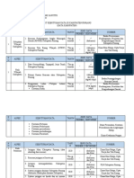 List Kebutuhan Data