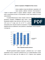 Аналіз Кредитного Портфелю «Райффайзен Банк Аваль»