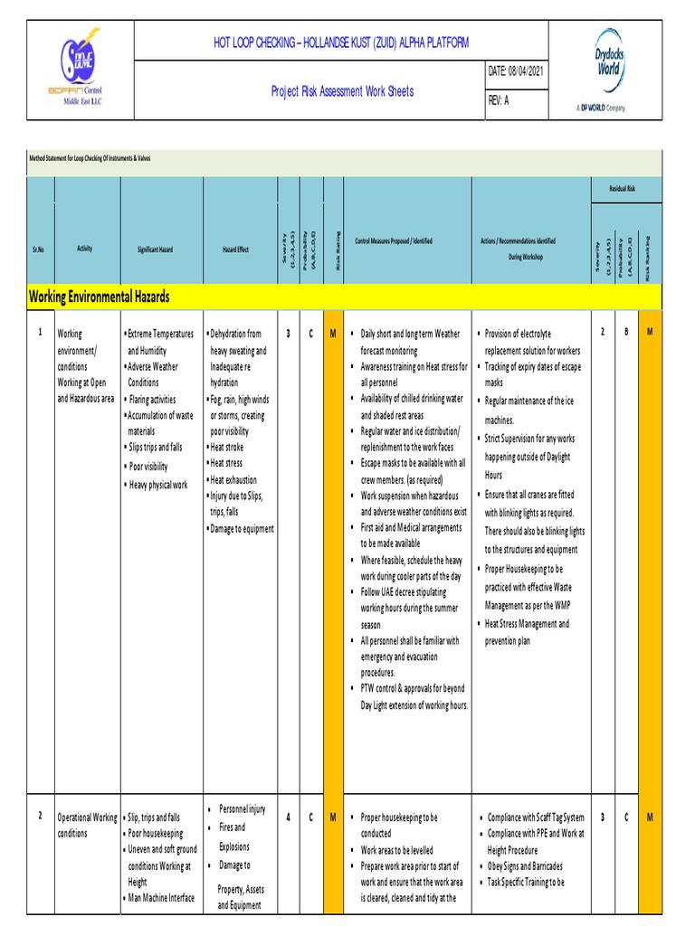 Risk Assessment | PDF | Hyperthermia | Dehydration