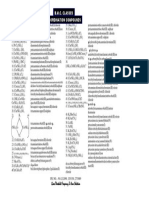 Coordination Compound