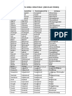 Daftar Kata Kerja Beraturanamptidak Beraturan