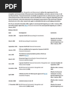 Ifrs 9: Financial Instruments