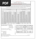 Polycab Cable List Jan-2012 (CALCIHUB)