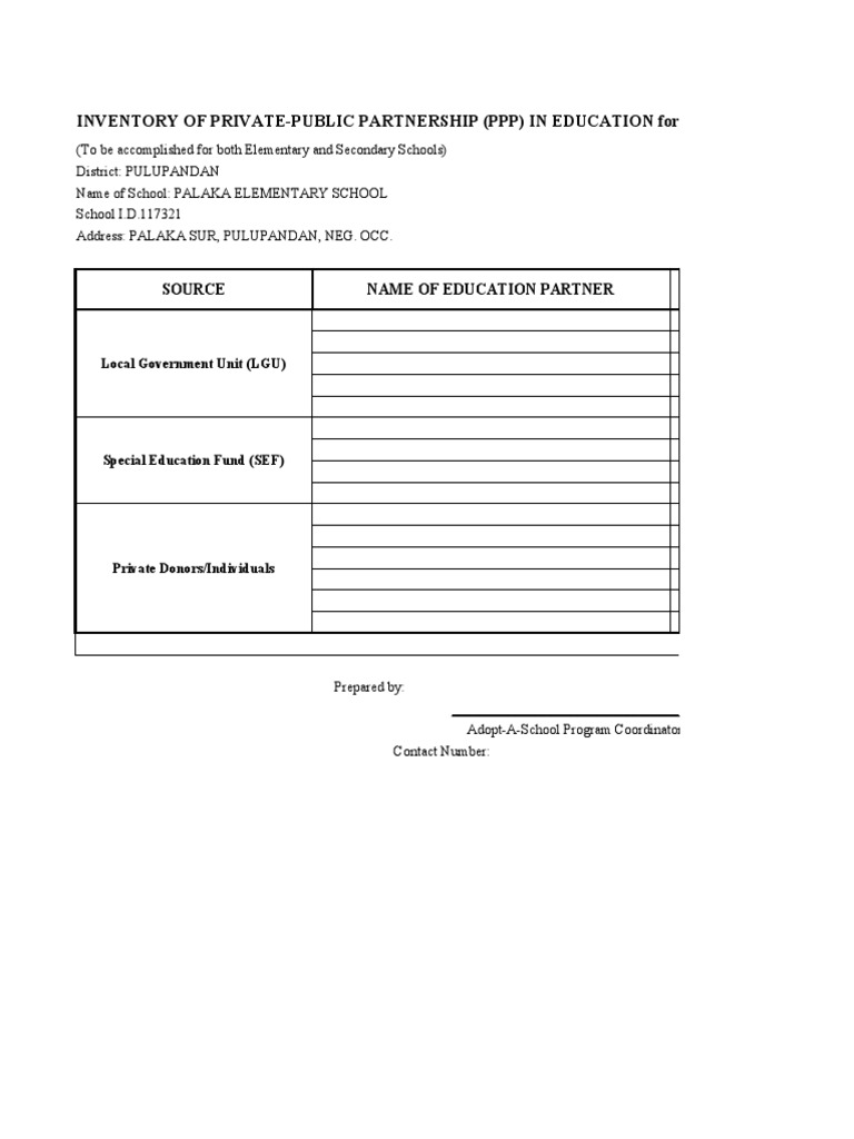 PPP Inventory in Education 2019-2020 | PDF