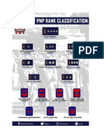 TSU PNP New Rank Classification The Meaning of The Symbols in The Seal and Badge of The PNP