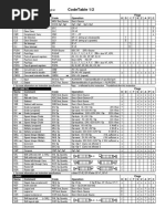 Codetable 1/2: Intel Assembler 80186 and Higher