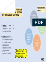 A. Principios, Métodos y Procesos de Auditoria