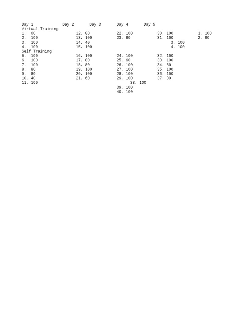 Virtual and Self Training Schedule | PDF