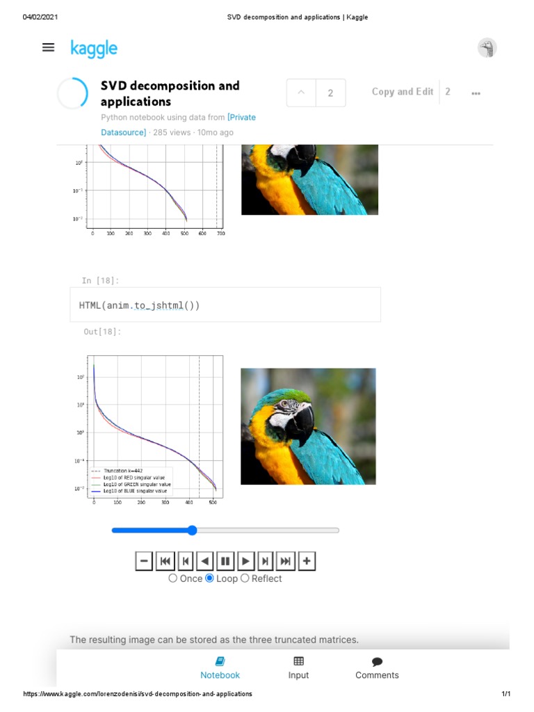 SVD Decomposition and Applications : Python Notebook Using Data From ...