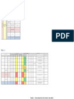 Matriz de Peligros Resultados