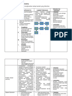 Pedagogi Terkini (New Pedagogies)