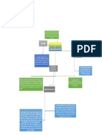 TIC Mapa Conceptual