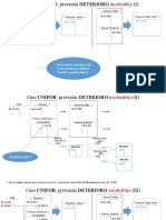 Solución Caso UNIFOR - Incobrables - ESQUEMA GRAFICO