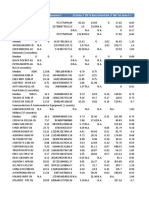 Name Ticker Ev / Ebitdarevenue:Y Ev/Sales T Eff TX Rate:Unlvrd Bet LT DBT Tot Beta:Y-1