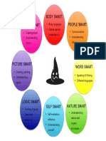 Multiple Intelligences Chart