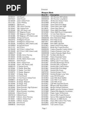 Fallout New Vegas Item Codes Pdf Machine Gun Shotgun