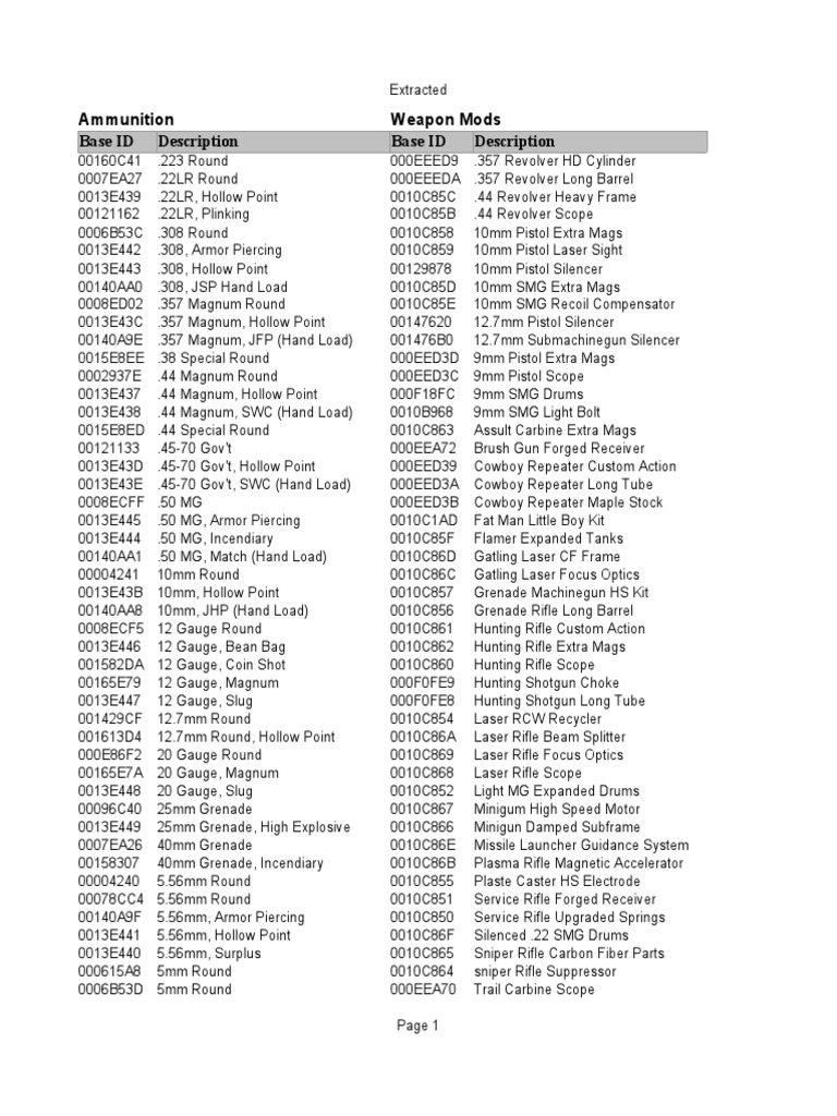 Fallout New Vegas Item Codes Machine Gun Shotgun