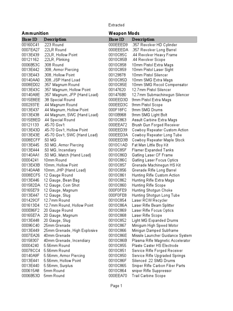 Fallout New Vegas Item Codes Machine Gun Shotgun