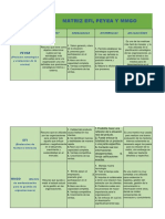 Comparativa de las matrices EFI, PEYEA y MMGO para análisis estratégico