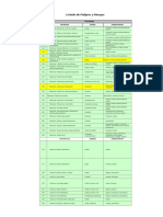 Listado de Peligros y Riesgos MECCEL