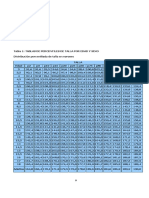 Tablas de Percentiles de Talla Por Edad y Sexo