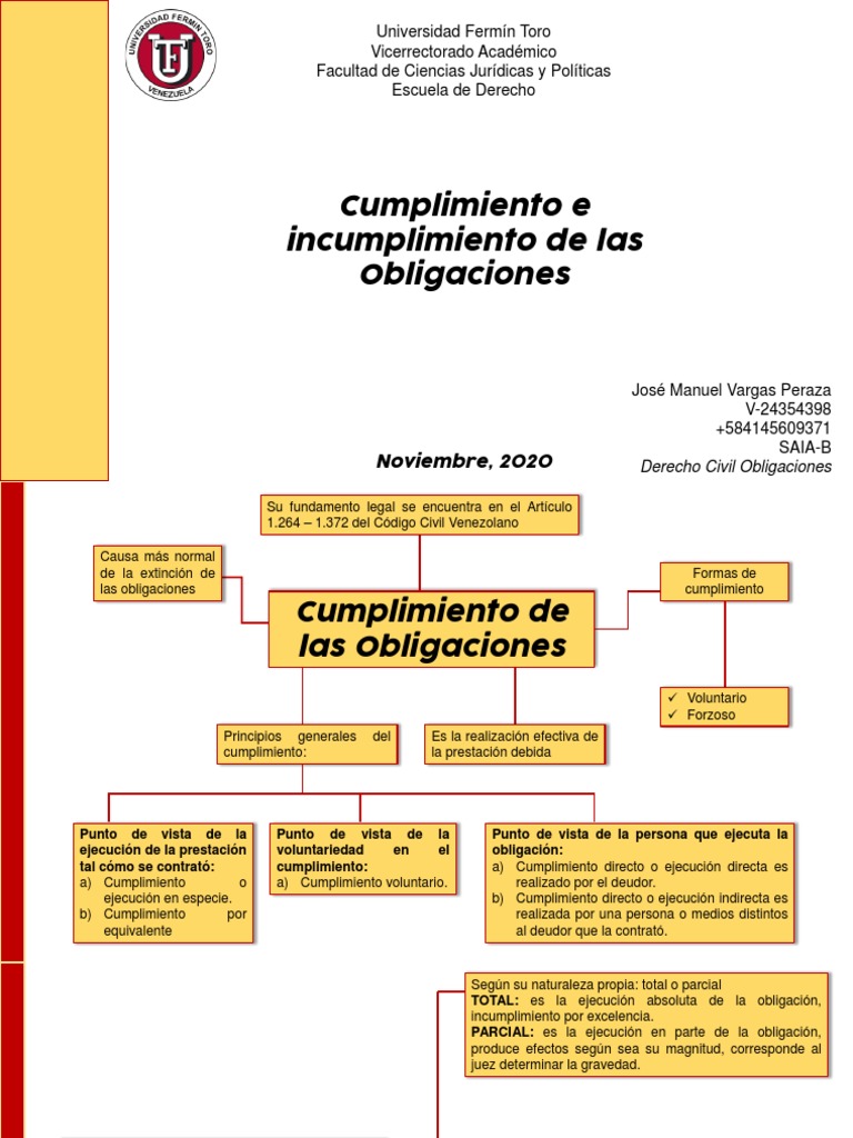 Cumplimiento e Incumplimiento de Las Obligaciones | PDF | Pagos | Justicia