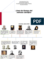 Linea de Tiempo Del Método Científico