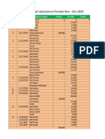 Laporan Keuangan Operasiona Periode Nov - Des 2020: No Tanggal Keterangan Debet Kredit Saldo