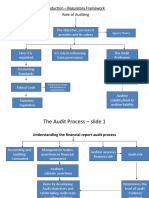 Role of Auditing: Introduction - Regulatory Framework