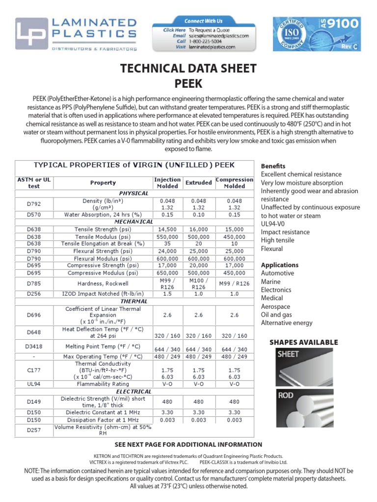 Technical Data Sheet Peek Typical Properties of Virgin (Unfilled) Peek