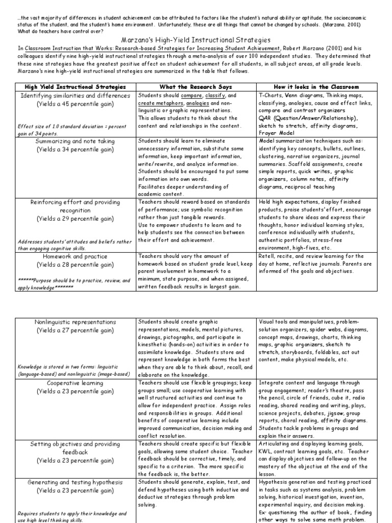 Marzano s high yield instructional strategies pdf hypothesis learning
