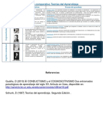 Cuadro Comparativo Teorías Del Aprendizaje