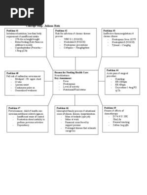 concept map