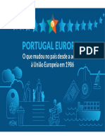 Infografia Portugal Europeu - 2018