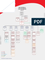 DAV Organigrama Primer Nivel DMC-JF