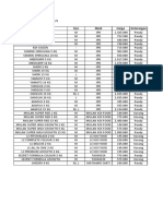 Price List Pakan Per Feb 2021
