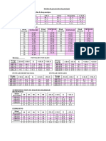 Tablas de Proyección de Puntajes Test Fonoaudiológico