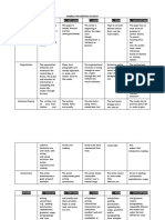 Rubrics For Essay Writing