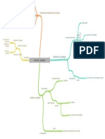 Luis Eduardo Hernandez Rincon-Proyecto Pedagogico Investigativo L (Guia 2 - Mapa Mental)