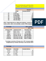 PDH, SDH y DWDM