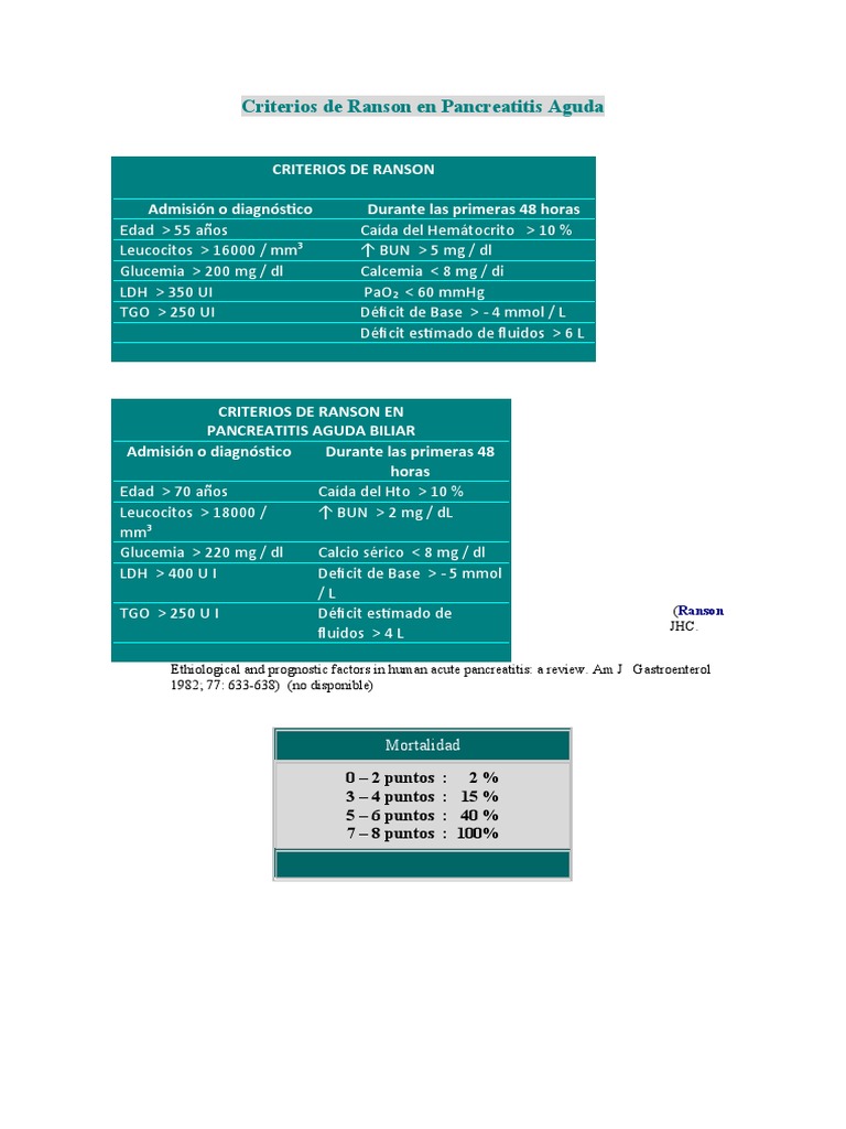 Criterios de Ranson en Pancreatitis Aguda 1 | PDF