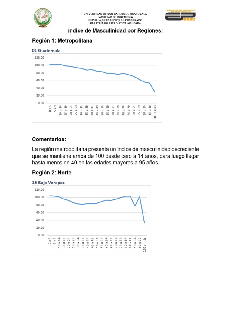 Indice de Masculinidad PDF Guatemala Naturaleza