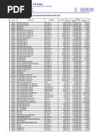 Kharisma Utama price list for biochemistry equipment and supplies