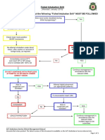 Failed Intubation Drill Jan 10